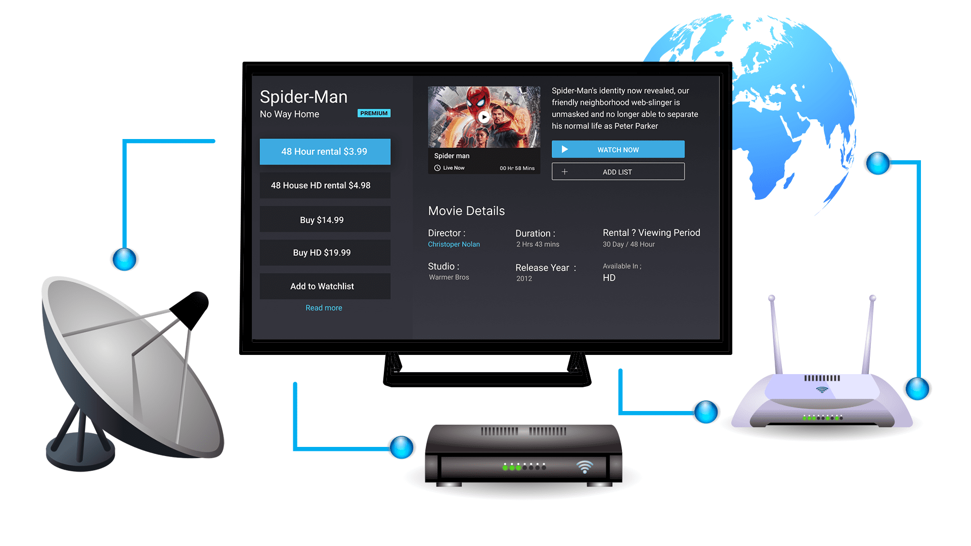 Smart Entertainment Platforms Delivering Reliable IPTV Playback across Multi-Screen Household Viewing